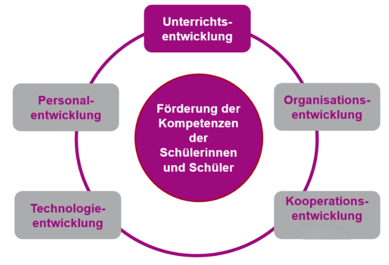 Anhang 2025_08-Gelingensbedingungen-BiddW-.png